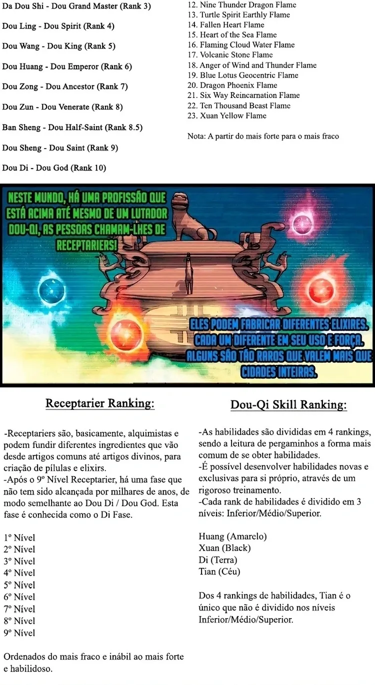 A batalha através dos céus Capítulo 126.1 Página 10