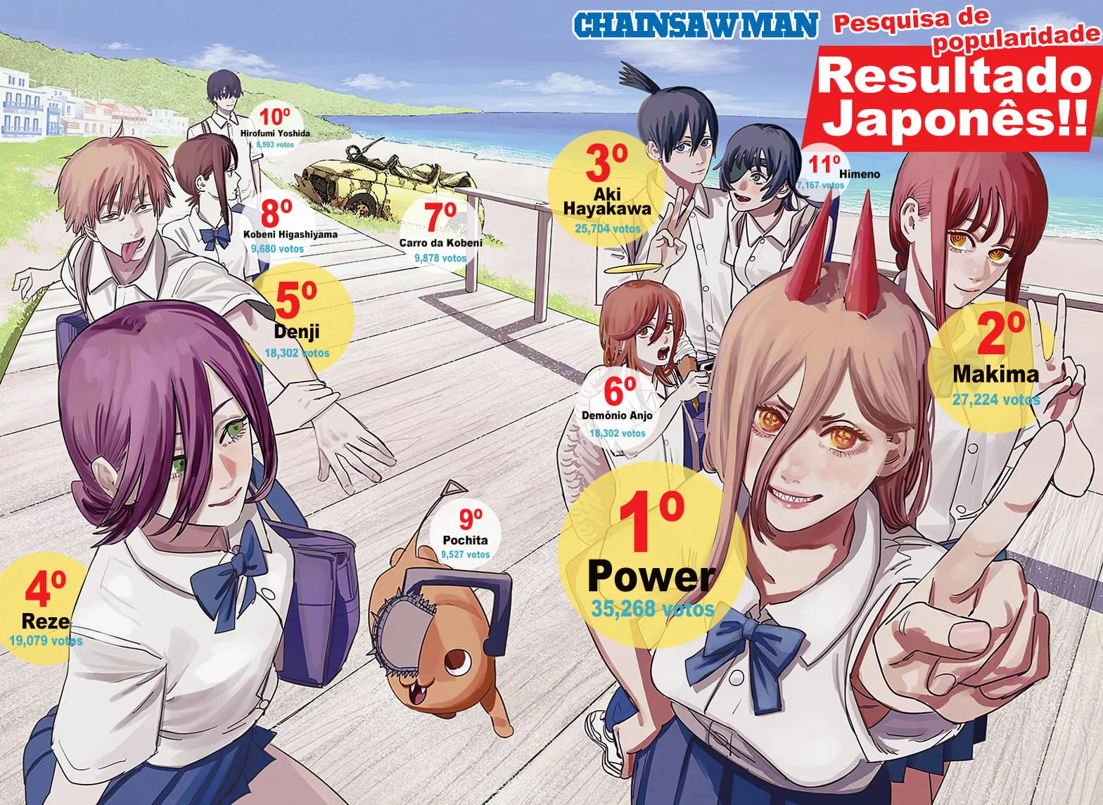 Chainsaw Man Capítulo 71 Página 4