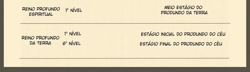 Contra os Deuses Capítulo 165 Página 2