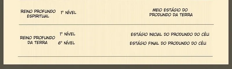 Contra os Deuses Capítulo 176 Página 2