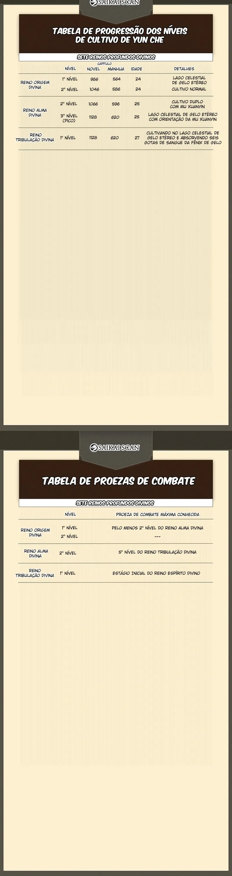 Contra os Deuses Capítulo 627 Página 8