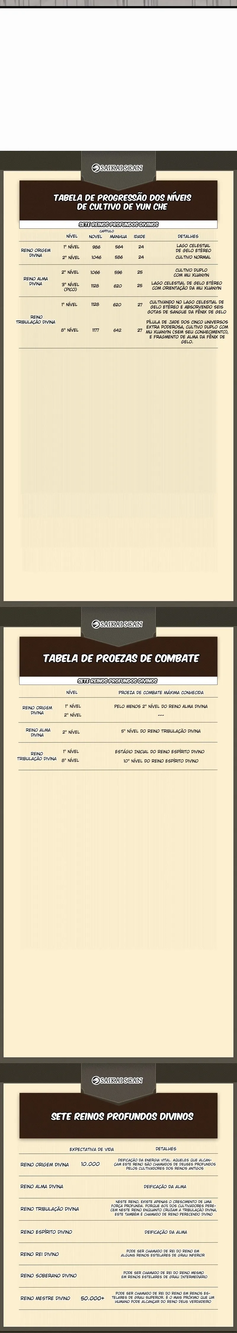 Contra os Deuses Capítulo 643 Página 6