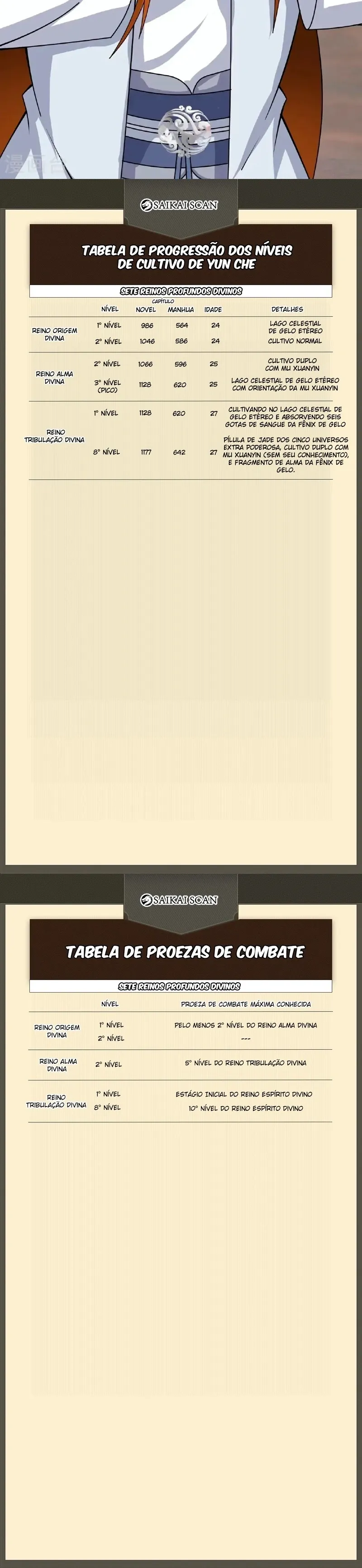 Contra os Deuses Capítulo 649 Página 8
