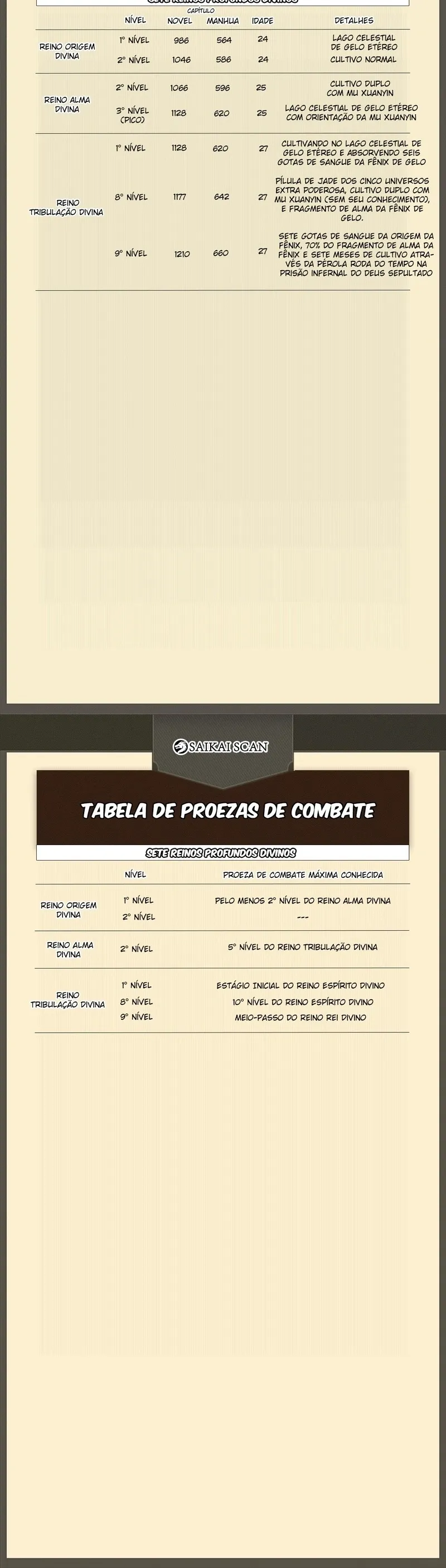 Contra os Deuses Capítulo 664 Página 8