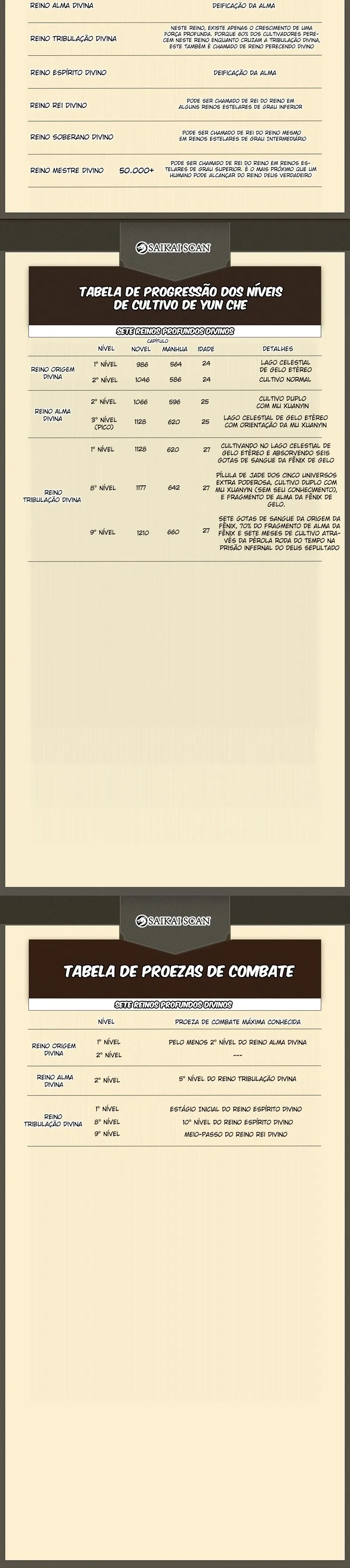 Contra os Deuses Capítulo 665 Página 8