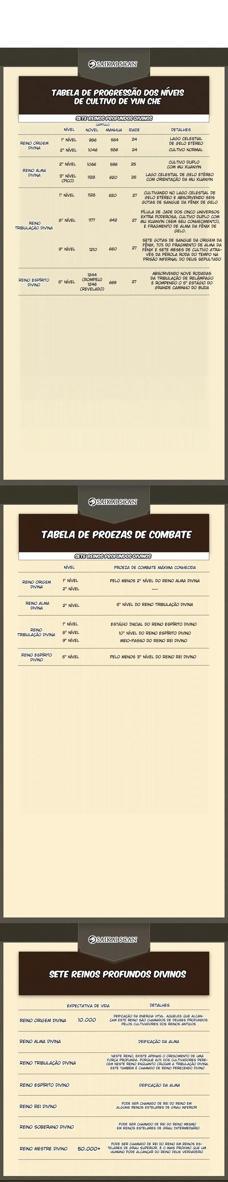 Contra os Deuses Capítulo 681 Página 7