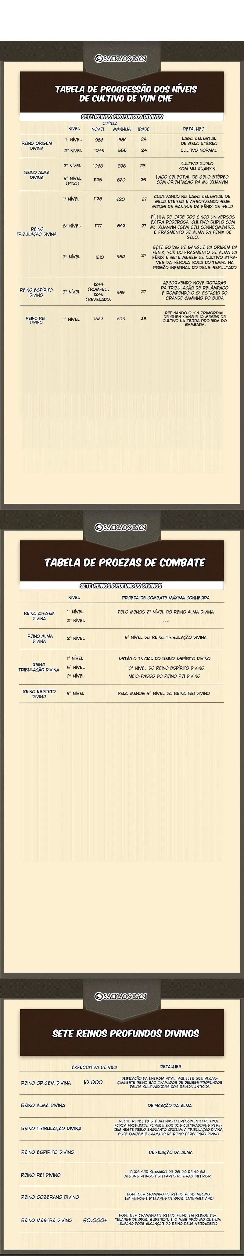 Contra os Deuses Capítulo 702 Página 7