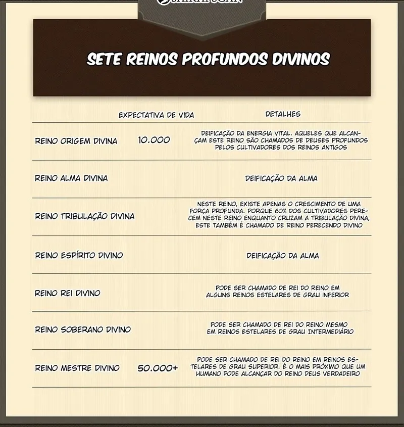 Contra os Deuses Capítulo 711 Página 7
