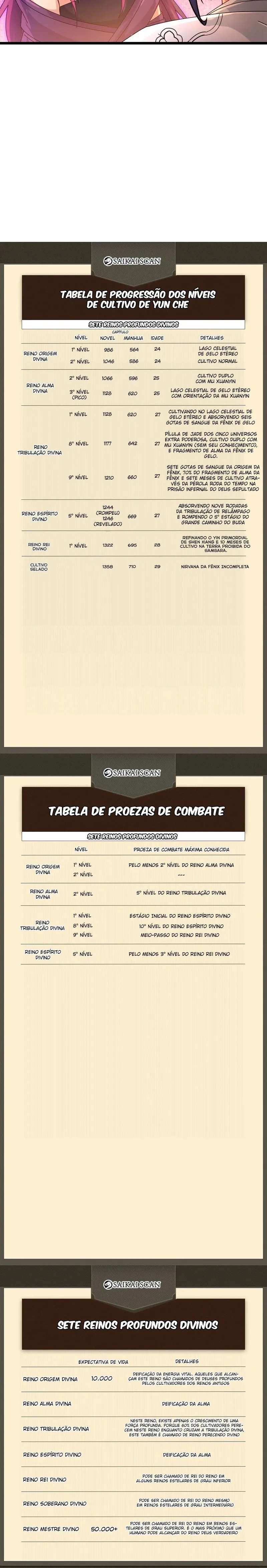 Contra os Deuses Capítulo 717 Página 6