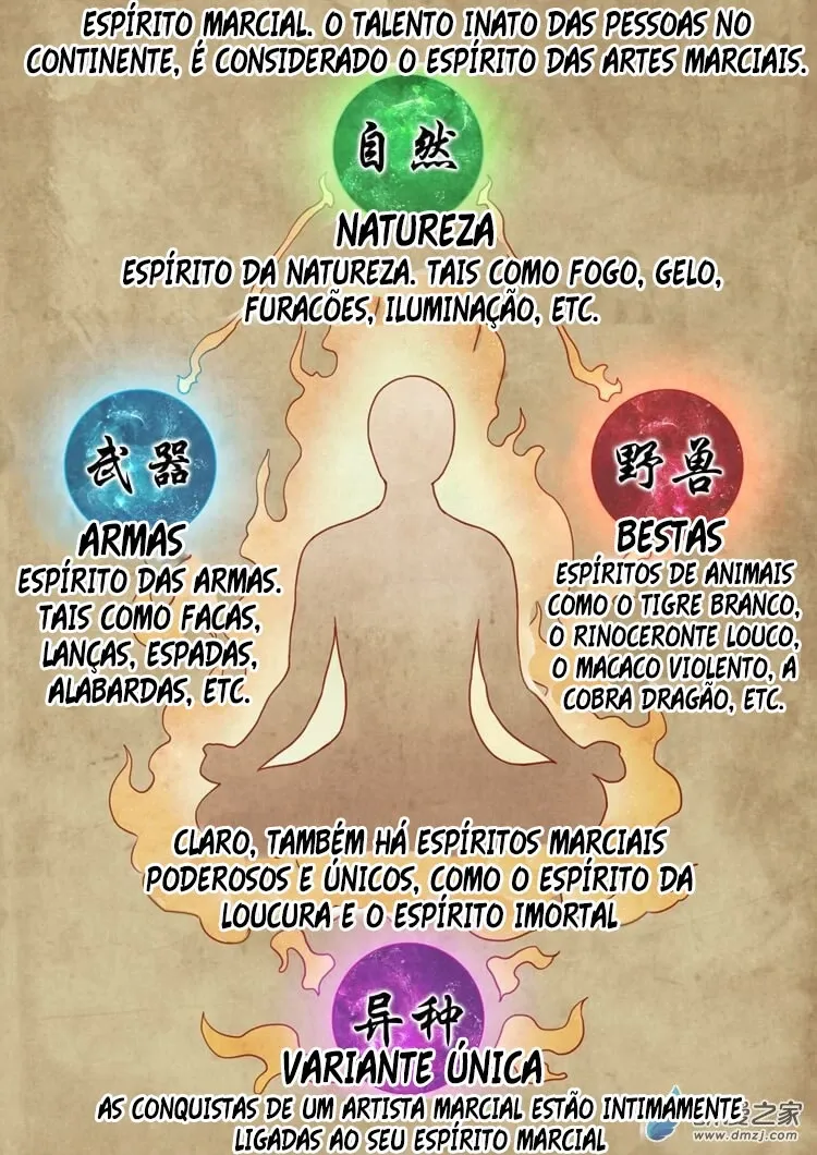Deus das Artes Marciais Capítulo 1.1 Página 7