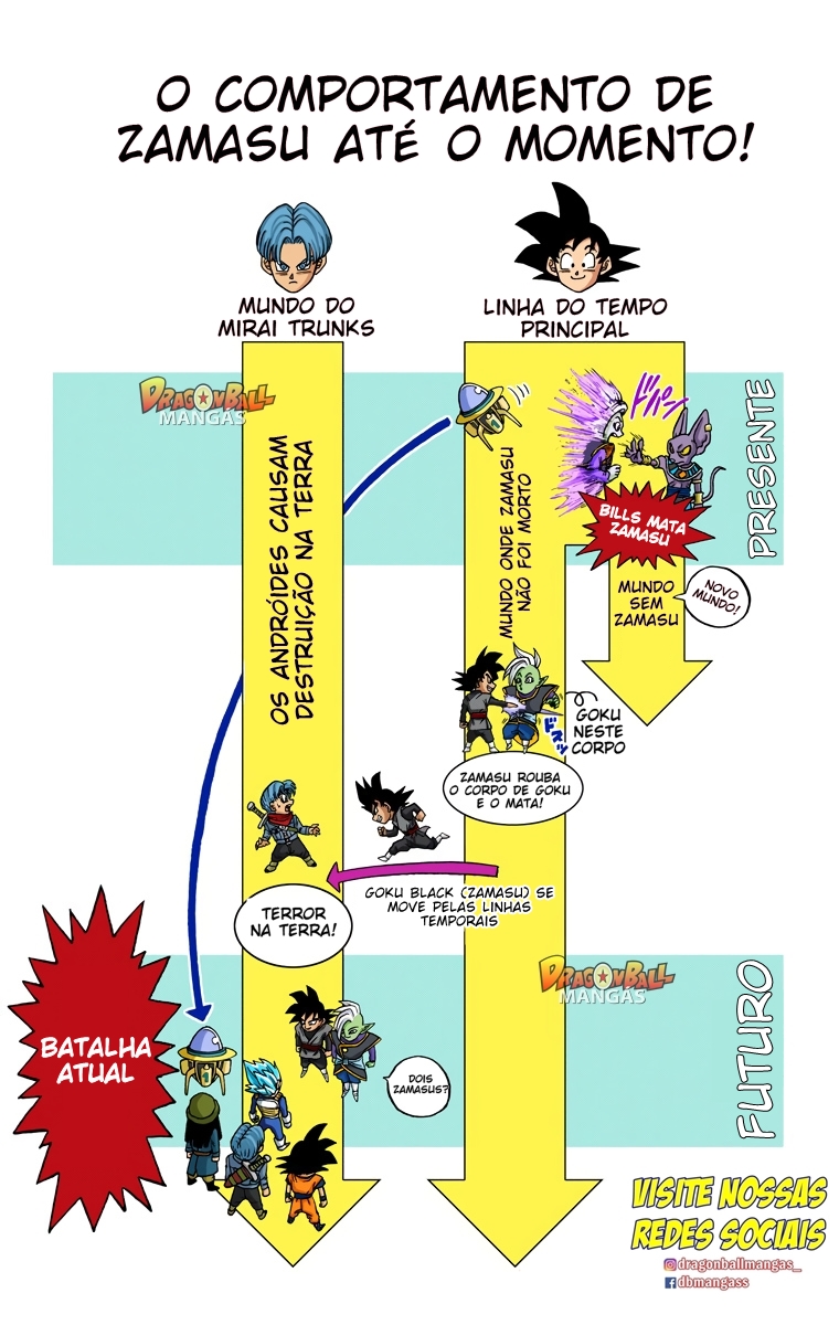 Dragon Ball Super (Official Colored) Capítulo 19 Página 40