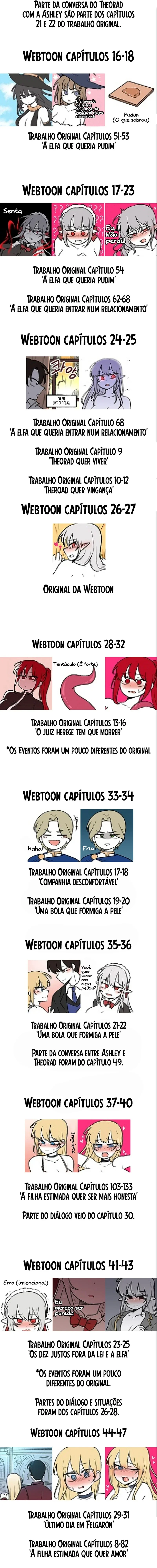 Elf Who Likes to Be Humiliated Capítulo 58.5 Página 3