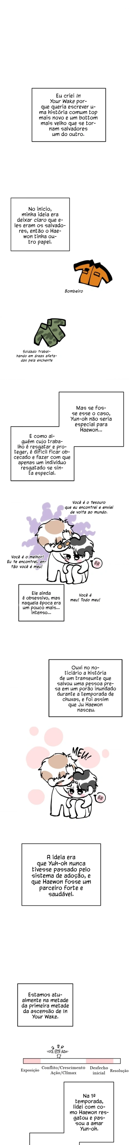 Em seu despertar Capítulo 27.5 Página 2