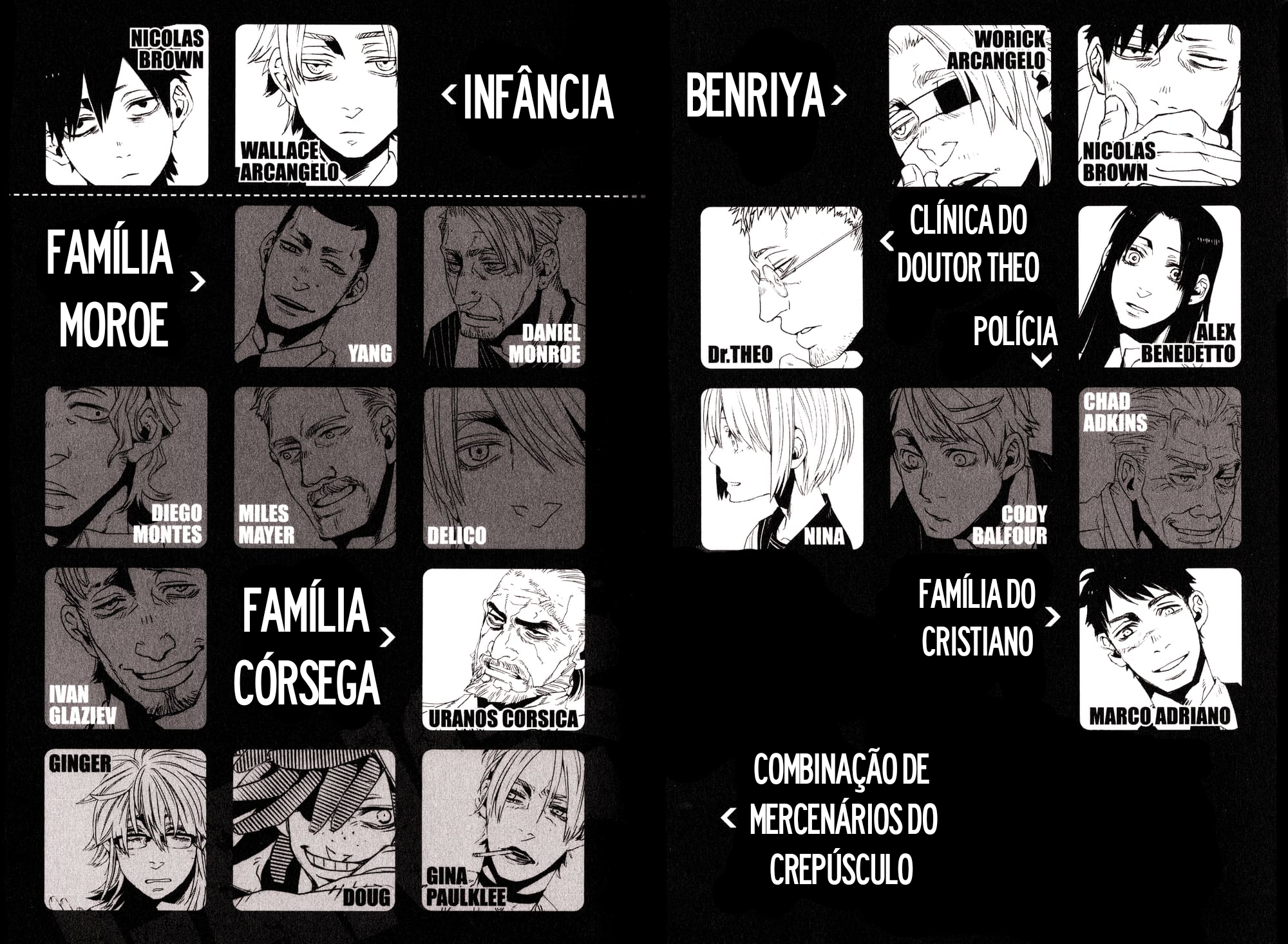 Gangsta Capítulo 16.5 Página 5