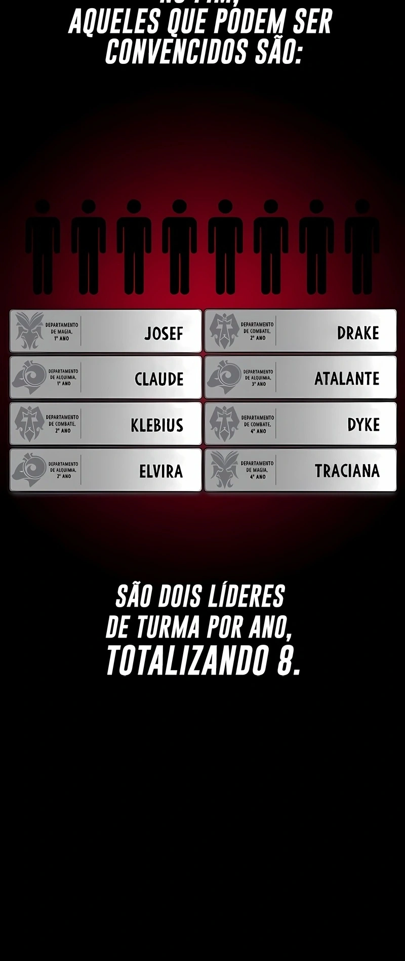 Guia de Sobrevivência do Extra da Academia Capítulo 61 Página 94