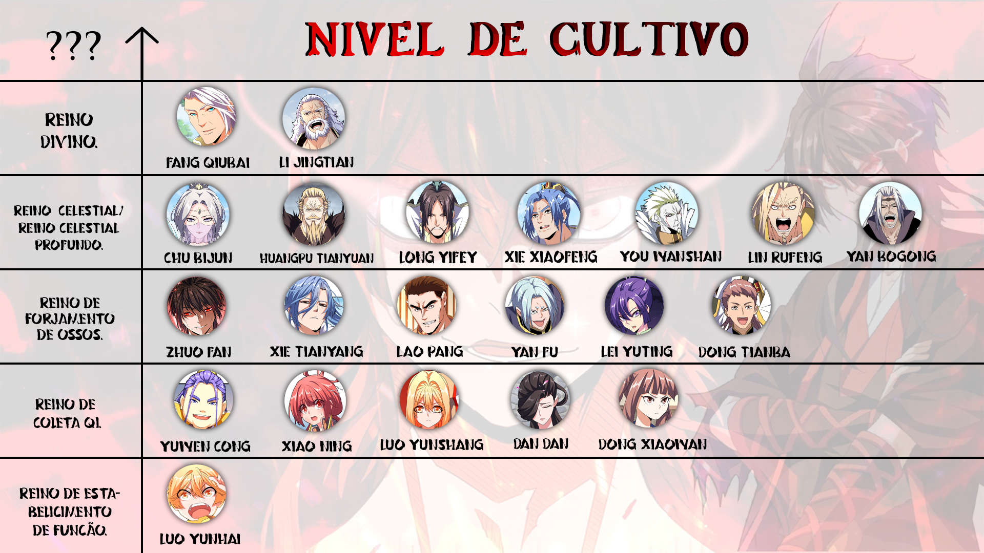 Imperador Mágico Capítulo 230 Página 19