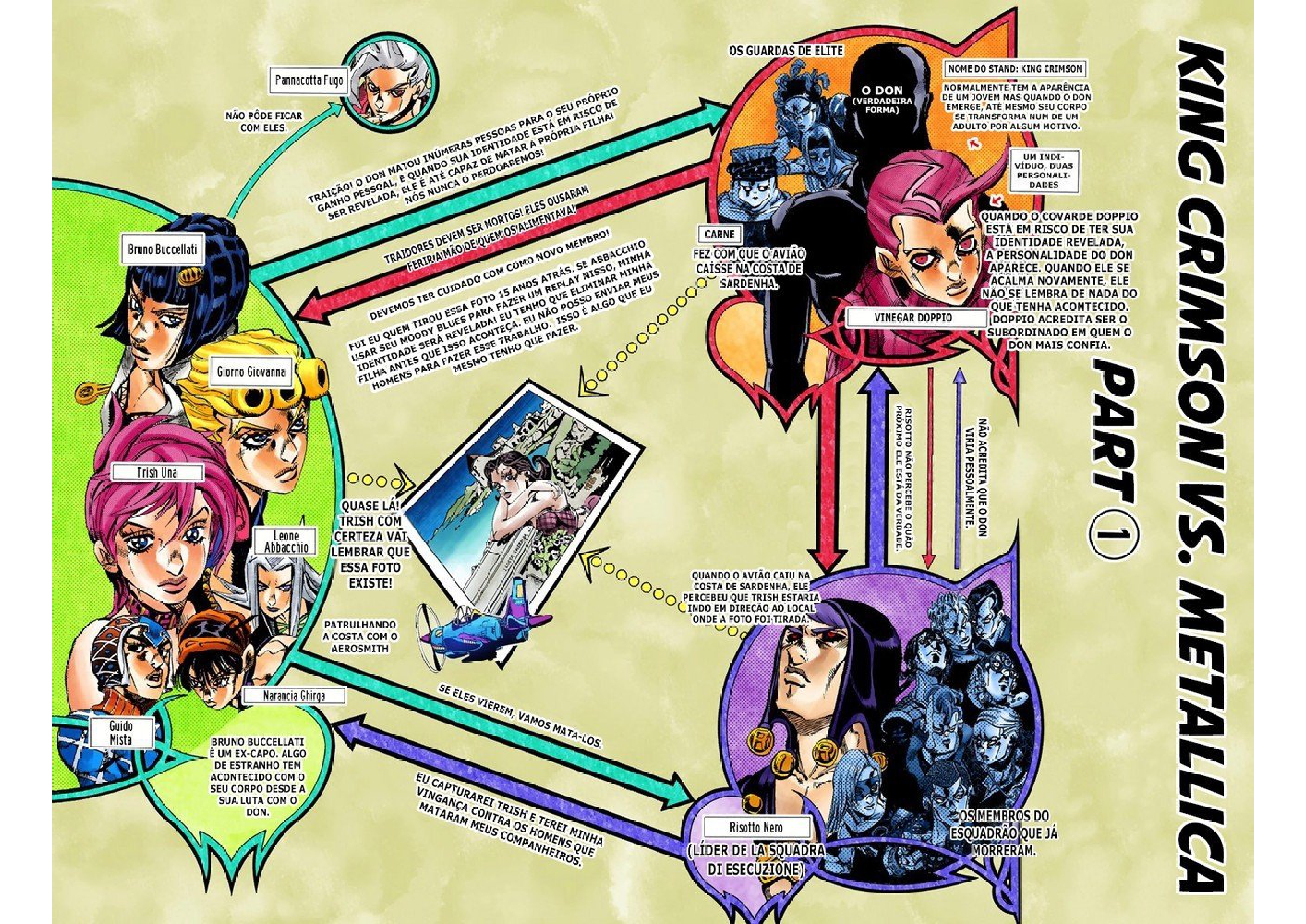 JoJo's Bizarre Adventure, Part 5: Golden Wind - Digital Colored Comics Capítulo 105 Página 2