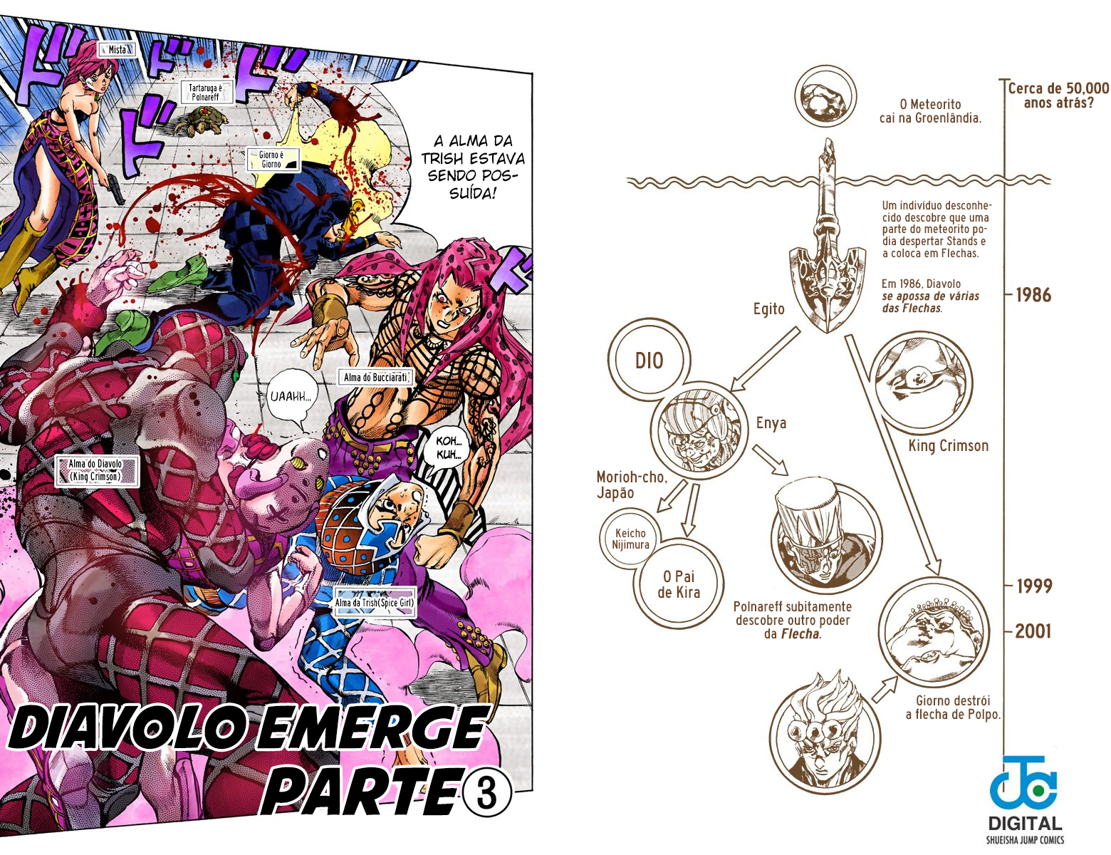 JoJo's Bizarre Adventure, Part 5: Golden Wind - Digital Colored Comics Capítulo 143 Página 1