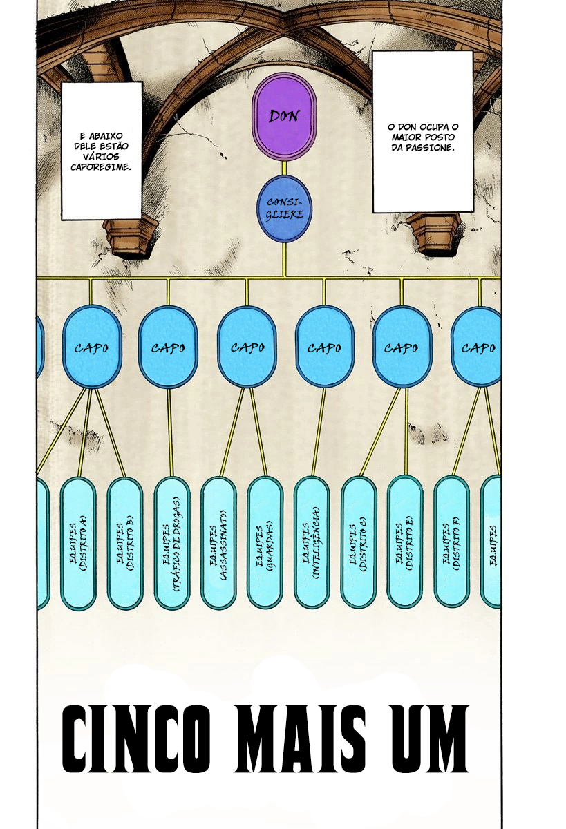 JoJo's Bizarre Adventure, Part 5: Golden Wind - Digital Colored Comics Capítulo 17 Página 1