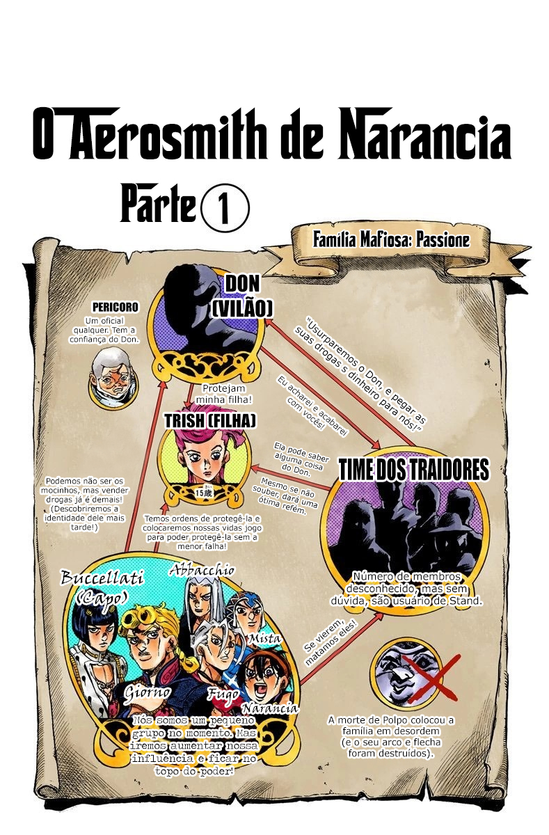 JoJo's Bizarre Adventure, Part 5: Golden Wind - Digital Colored Comics Capítulo 31 Página 1