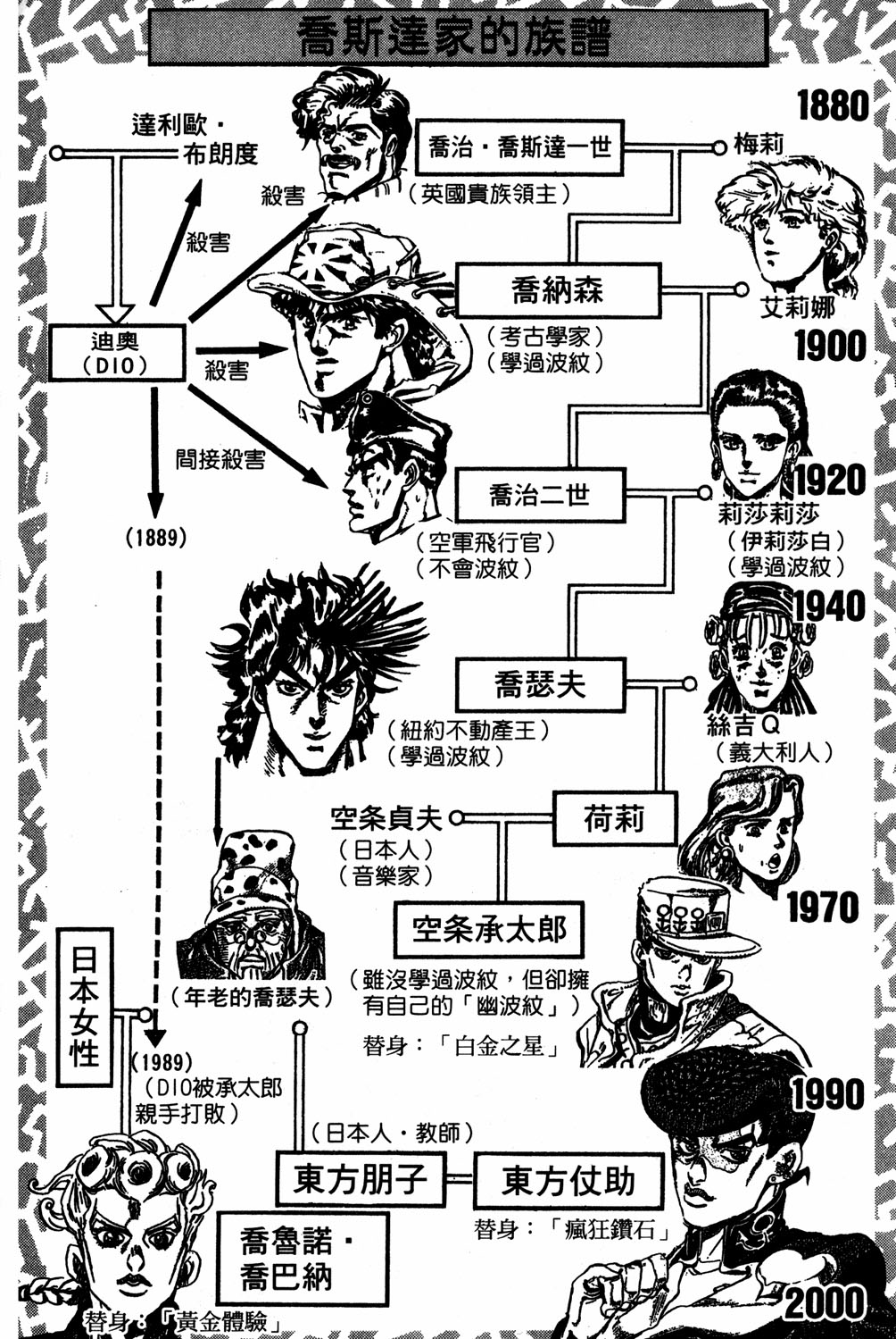 JoJo's Bizarre Adventure Part 5 - Golden Wind Capítulo 106 Página 4