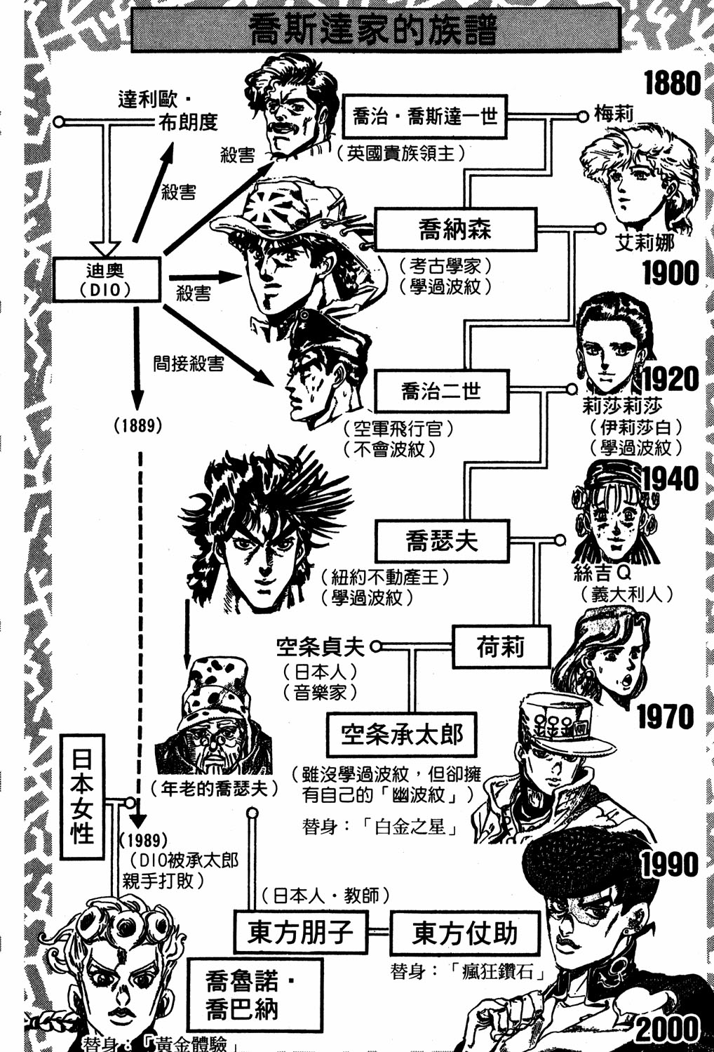 JoJo's Bizarre Adventure Part 5 - Golden Wind Capítulo 115 Página 4