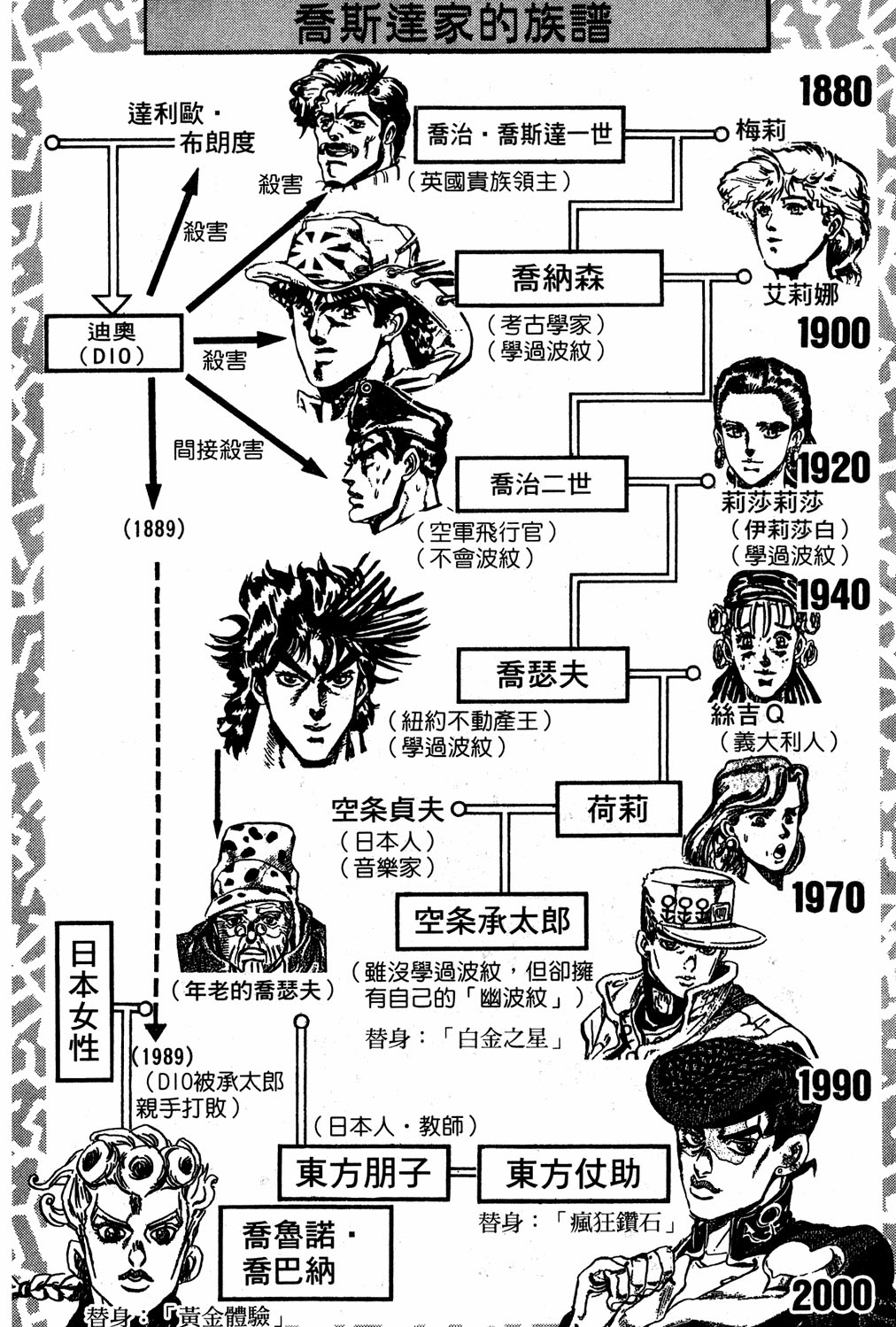 JoJo's Bizarre Adventure Part 5 - Golden Wind Capítulo 124 Página 4