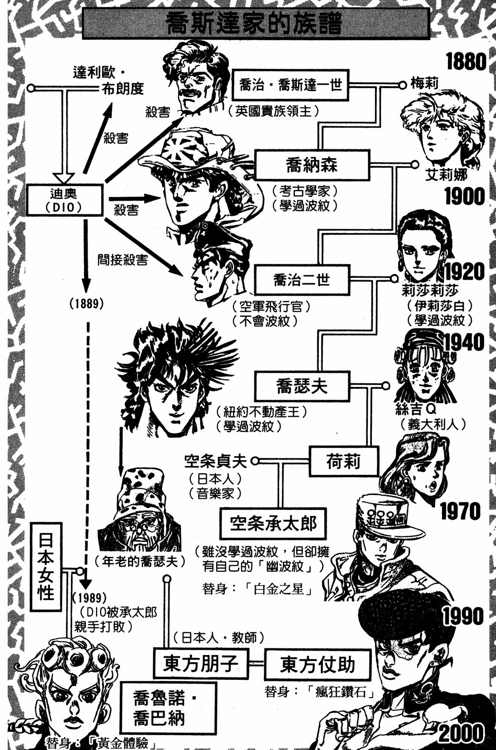 JoJo's Bizarre Adventure Part 5 - Golden Wind Capítulo 133 Página 4