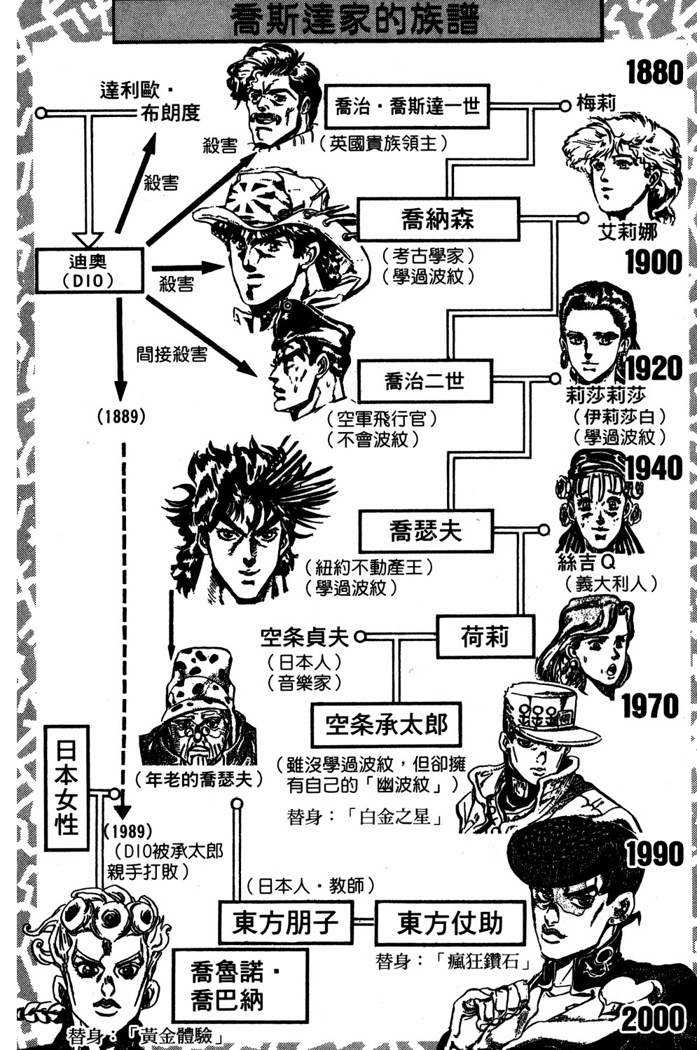 JoJo's Bizarre Adventure Part 5 - Golden Wind Capítulo 144 Página 4