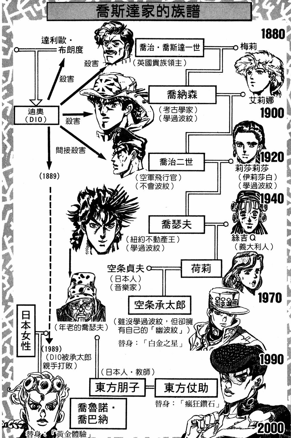 JoJo's Bizarre Adventure Part 5 - Golden Wind Capítulo 16 Página 5