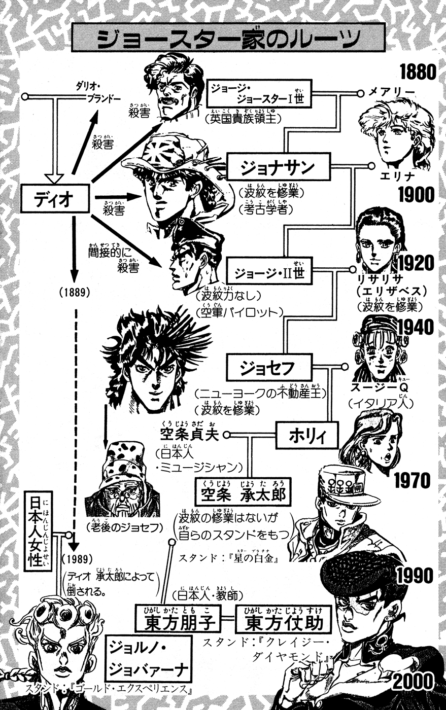 JoJo's Bizarre Adventure Part 5 - Golden Wind Capítulo 7 Página 4
