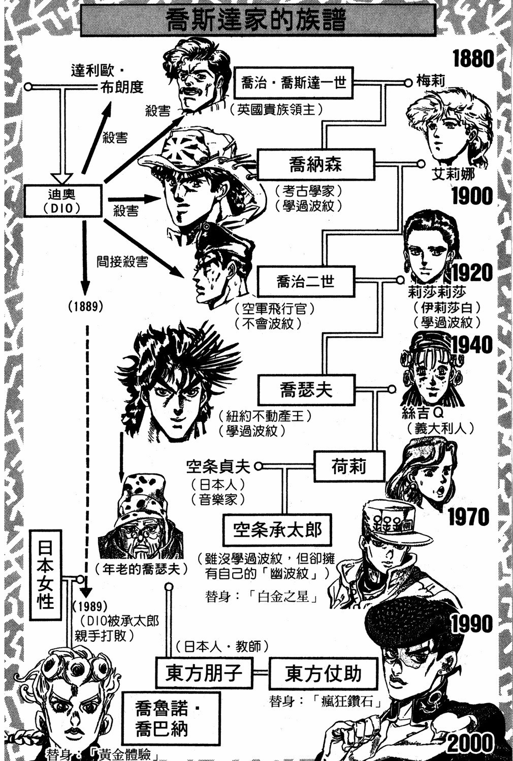 JoJo's Bizarre Adventure Part 5 - Golden Wind Capítulo 88 Página 4