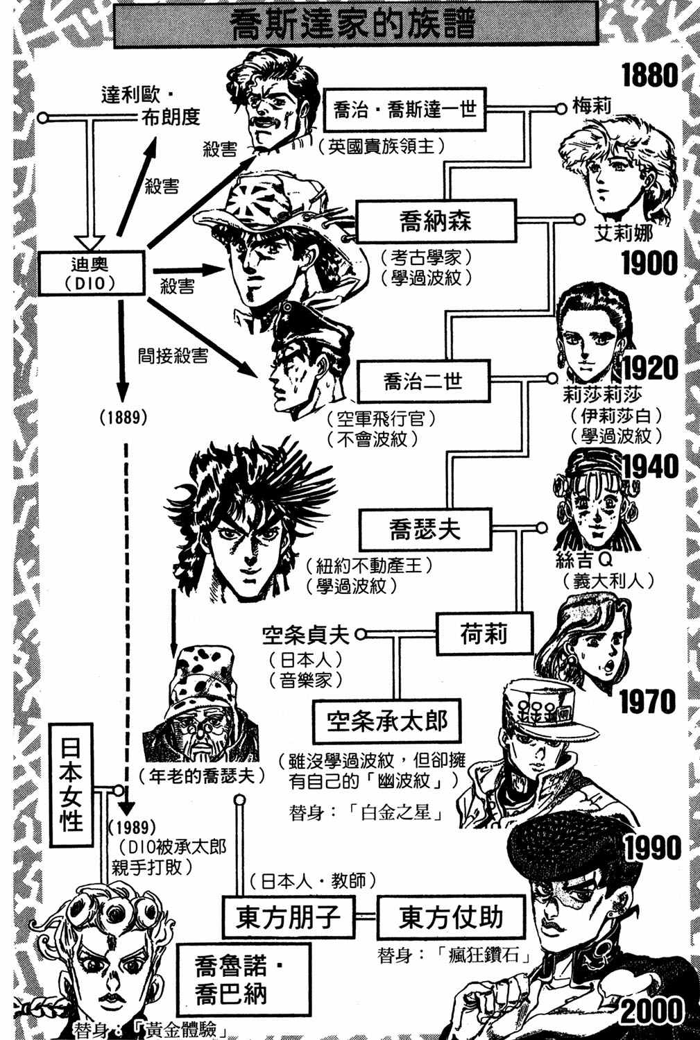 JoJo's Bizarre Adventure Part 5 - Golden Wind Capítulo 97 Página 4