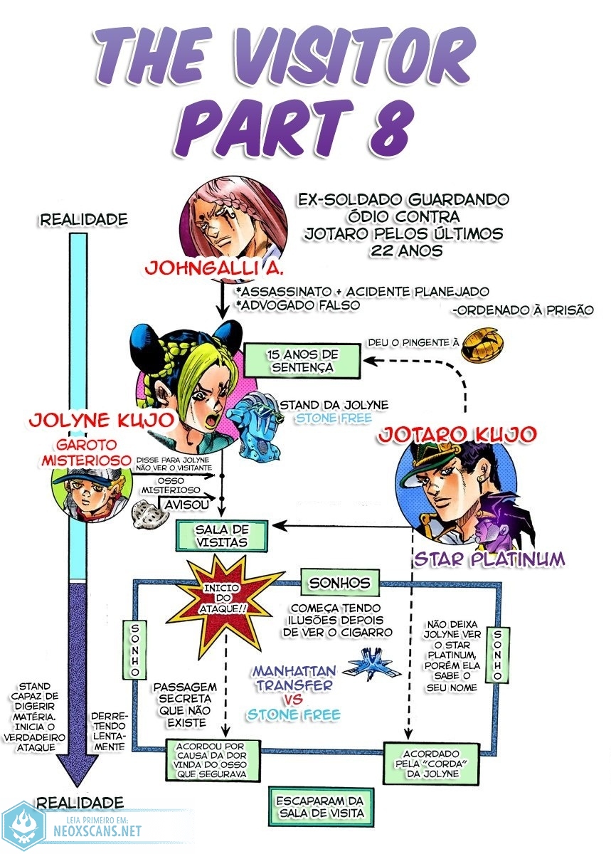 JoJo’s Bizarre Adventure Part 6: Stone Ocean (Colored Edition) Capítulo 18 Página 2