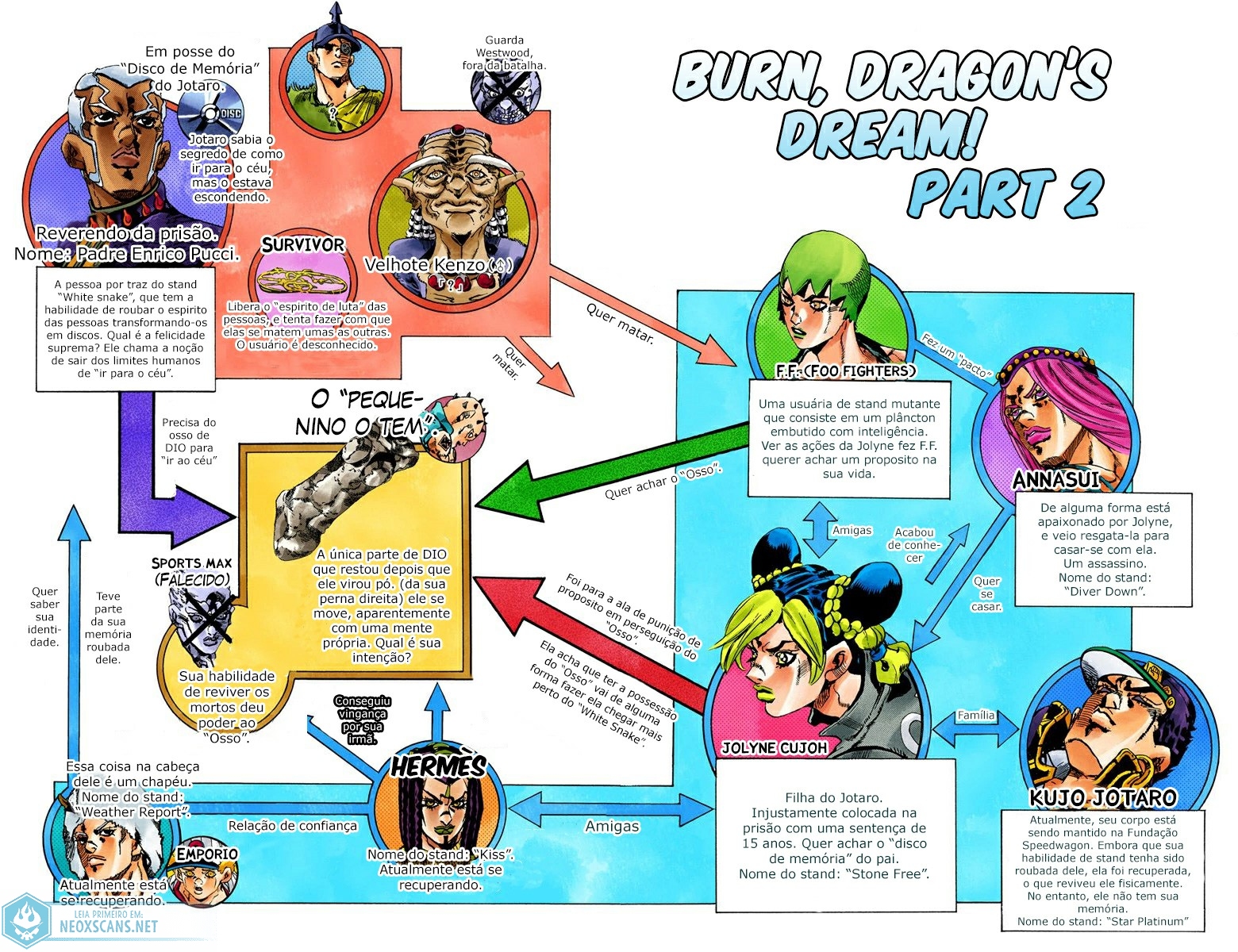 JoJo’s Bizarre Adventure Part 6: Stone Ocean (Colored Edition) Capítulo 68 Página 3