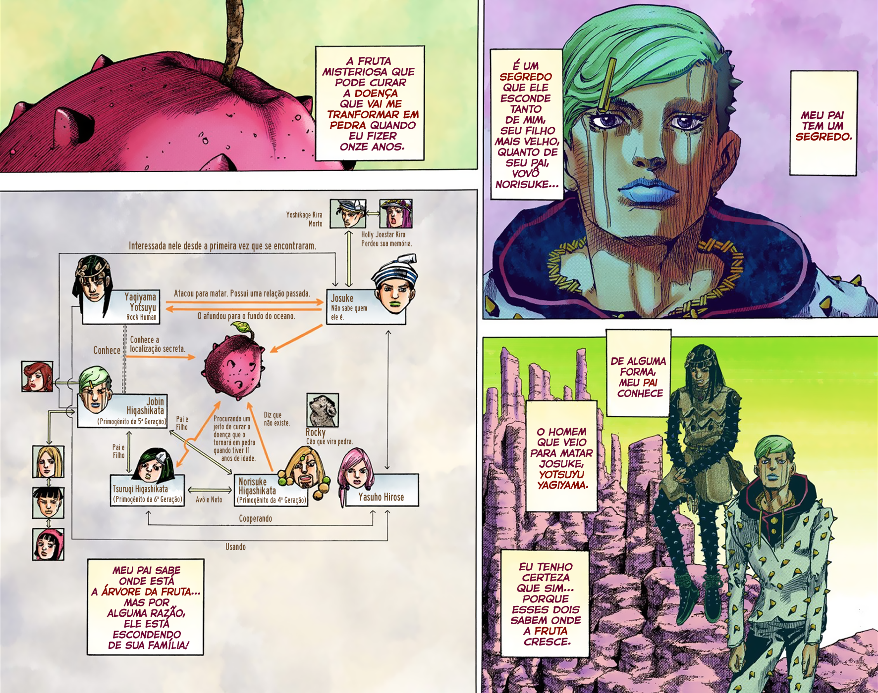 JoJo's Bizarre Adventure, Part 8: JoJolion - Digital Colored Comics Capítulo 38 Página 3