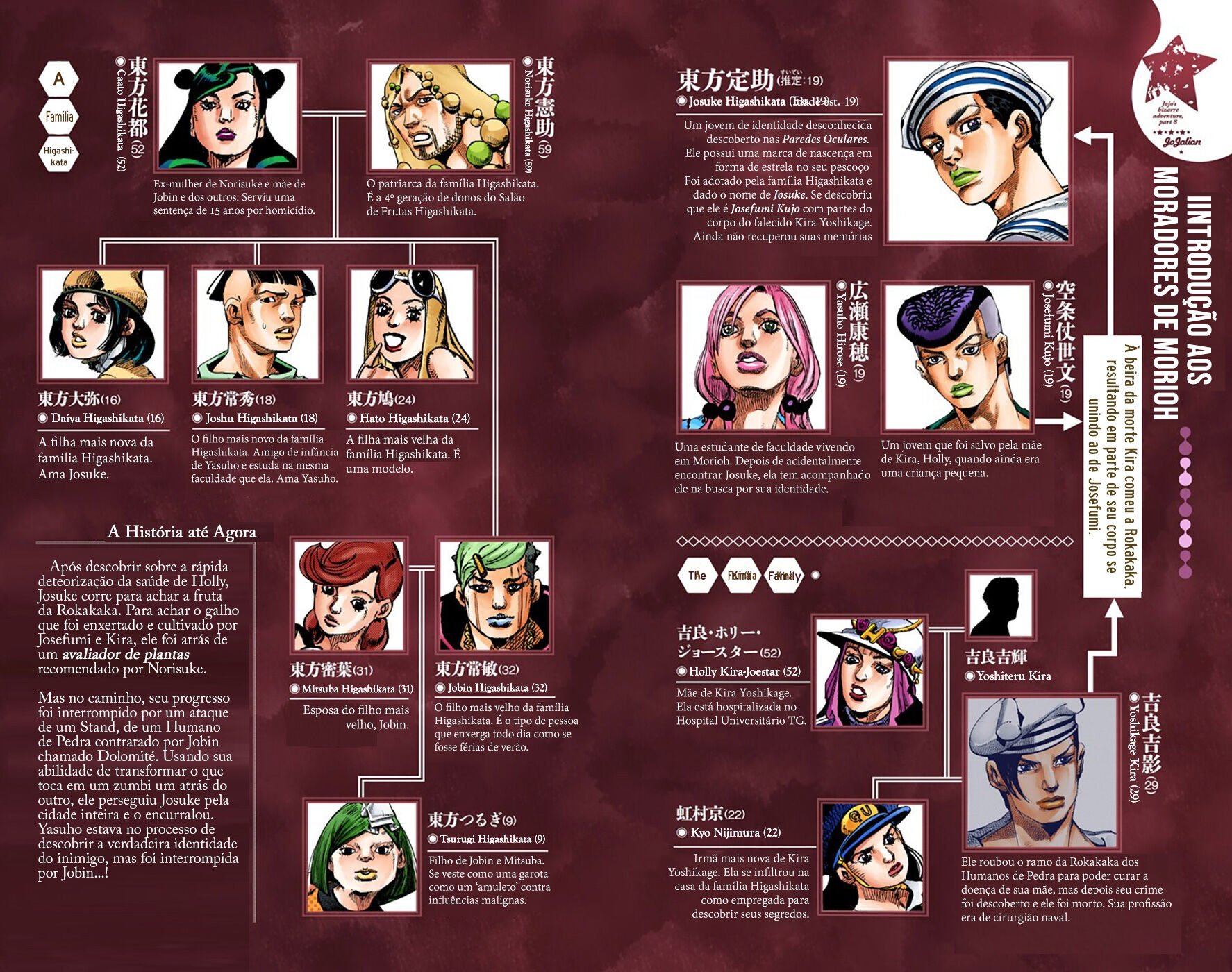 JoJo's Bizarre Adventure, Part 8: JoJolion - Digital Colored Comics Capítulo 63 Página 4