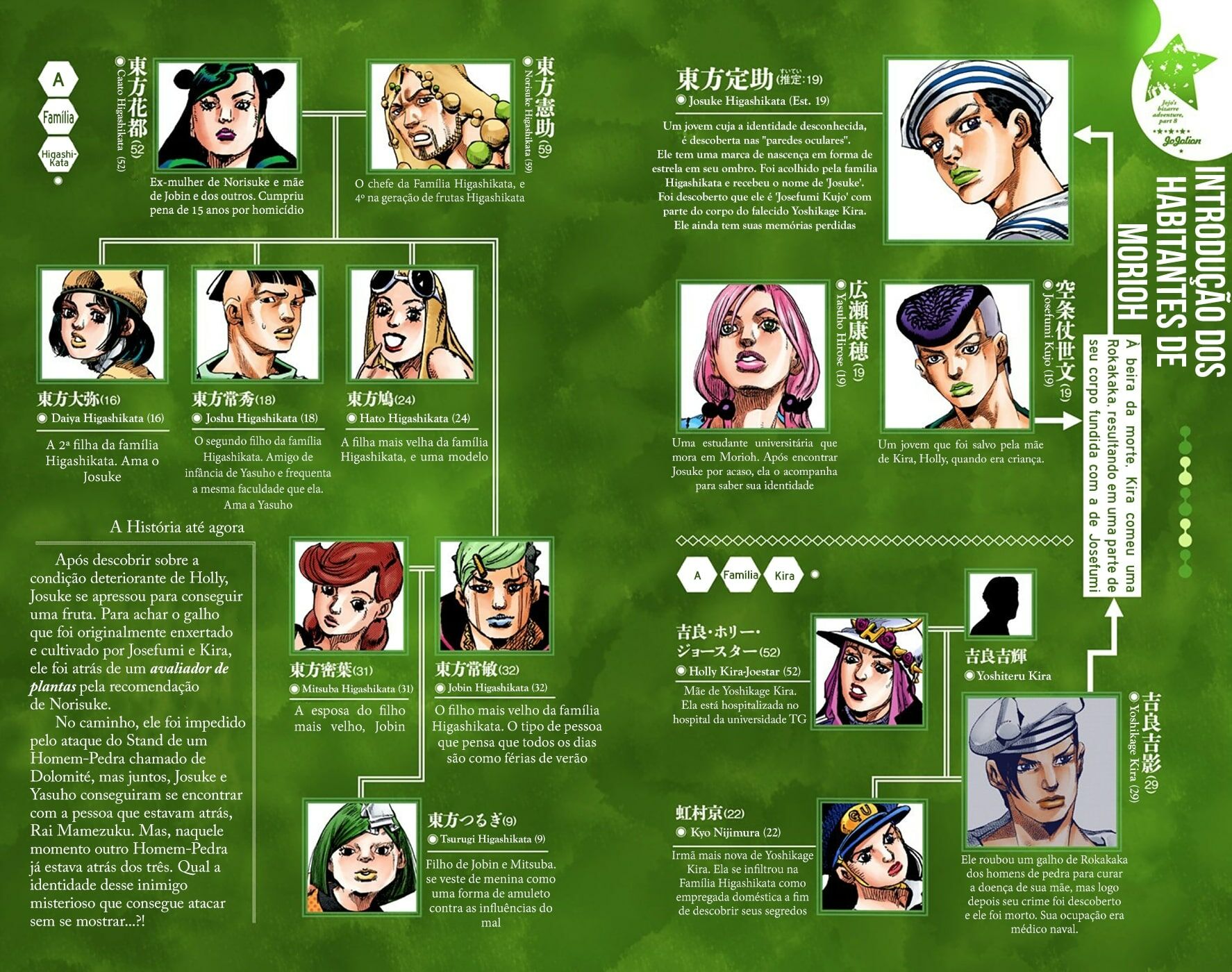JoJo's Bizarre Adventure, Part 8: JoJolion - Digital Colored Comics Capítulo 67 Página 4