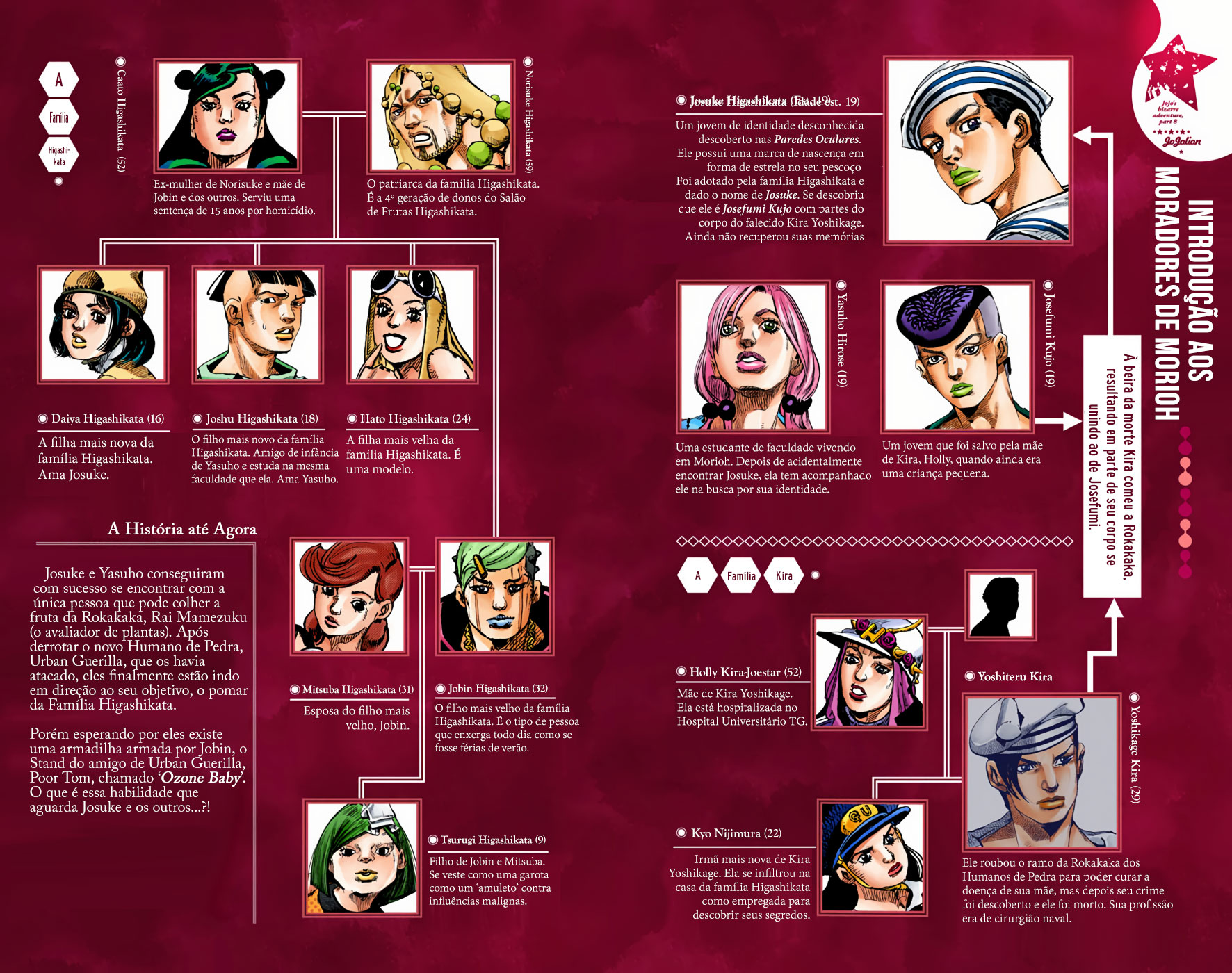 JoJo's Bizarre Adventure, Part 8: JoJolion - Digital Colored Comics Capítulo 71 Página 4