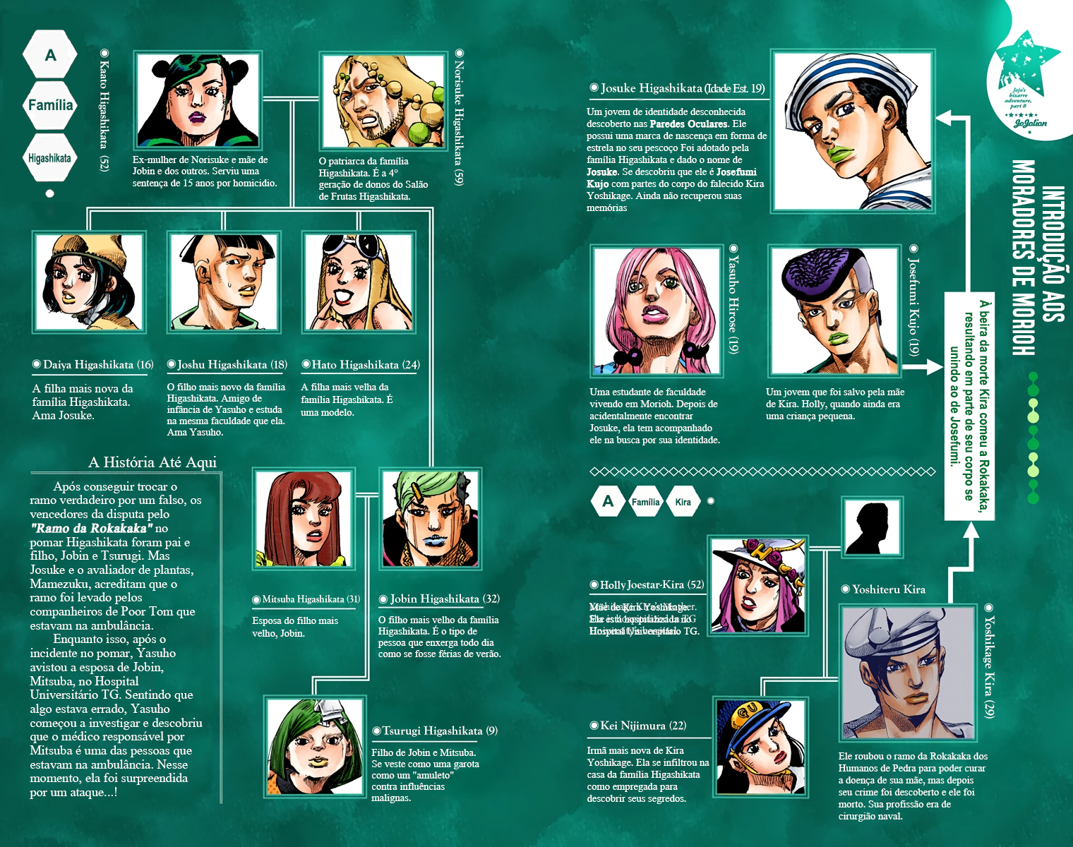 JoJo's Bizarre Adventure, Part 8: JoJolion - Digital Colored Comics Capítulo 79 Página 5