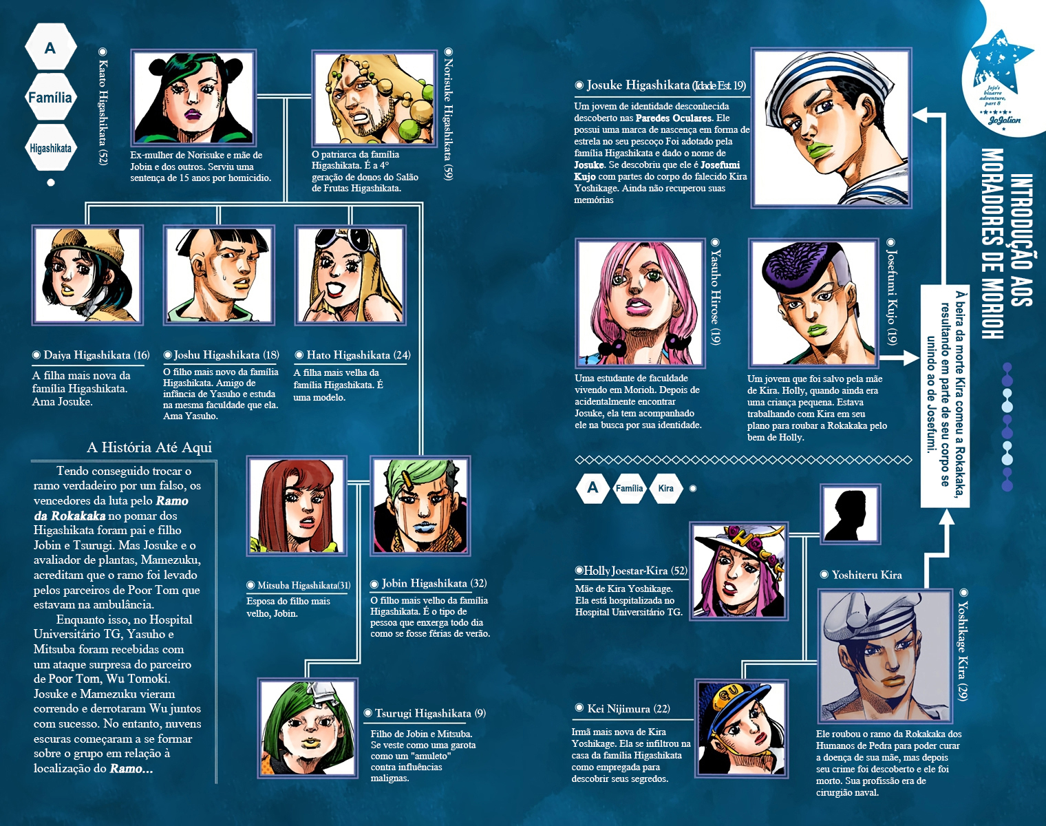 JoJo's Bizarre Adventure, Part 8: JoJolion - Digital Colored Comics Capítulo 83 Página 4