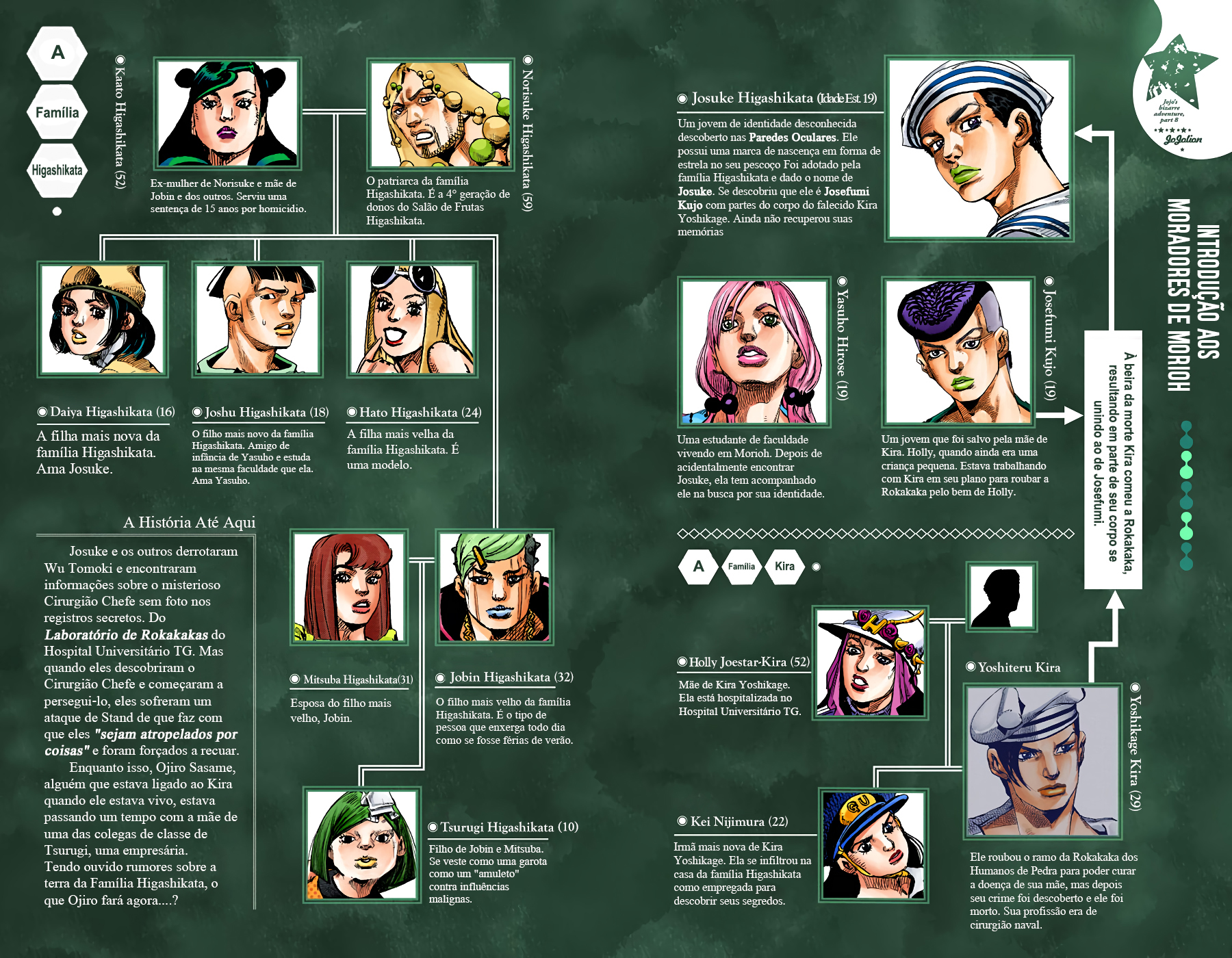 JoJo's Bizarre Adventure, Part 8: JoJolion - Digital Colored Comics Capítulo 87 Página 4