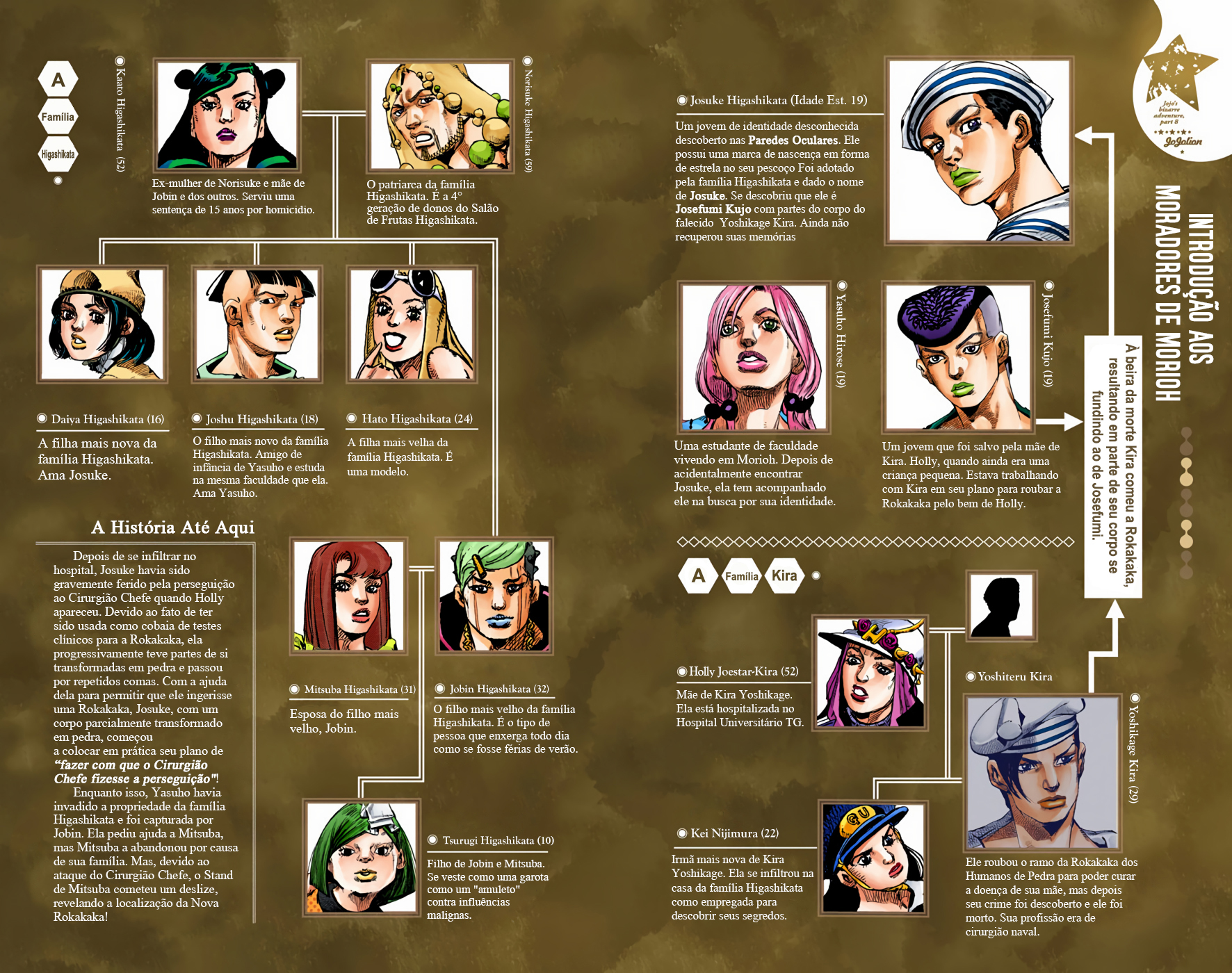 JoJo's Bizarre Adventure, Part 8: JoJolion - Digital Colored Comics Capítulo 95 Página 4