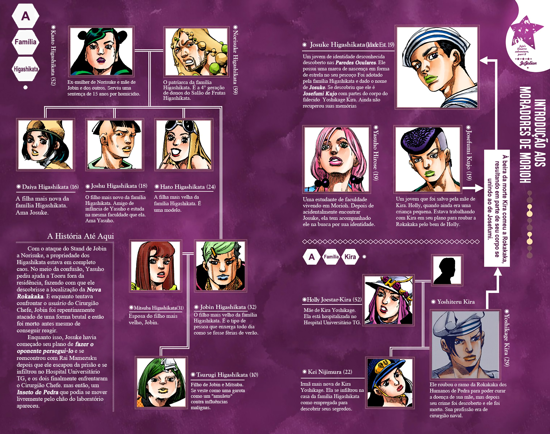 JoJo's Bizarre Adventure, Part 8: JoJolion - Digital Colored Comics Capítulo 99 Página 4