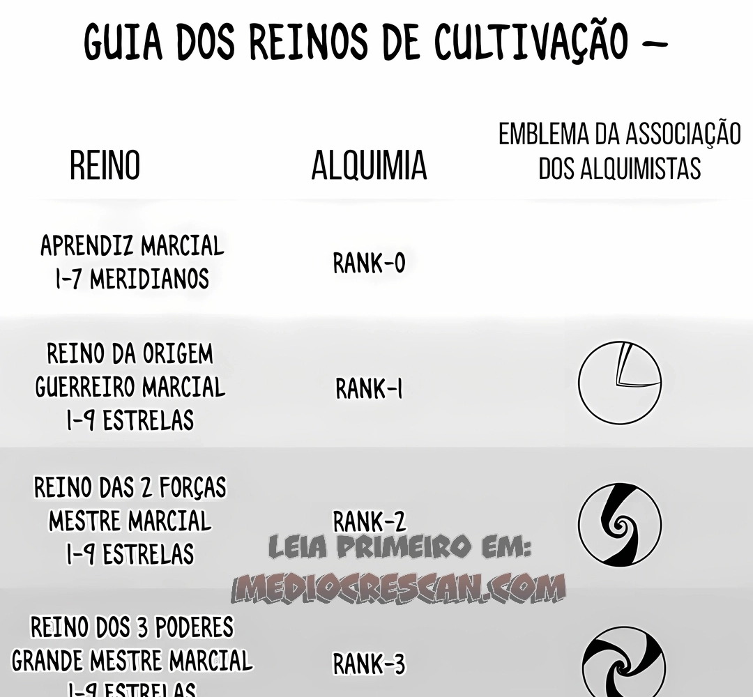 O Antigo Soberano da Eternidade Capítulo 6 Página 109