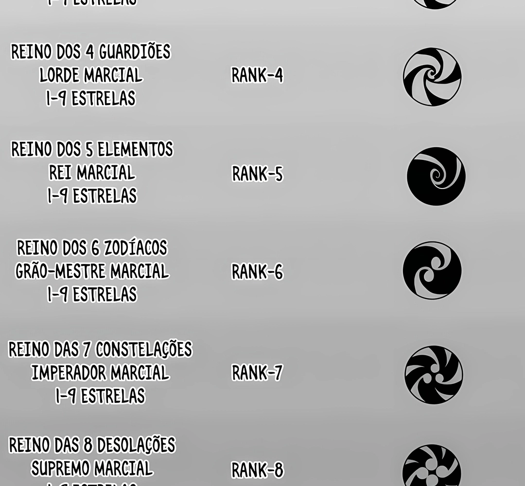 O Antigo Soberano da Eternidade Capítulo 6 Página 110