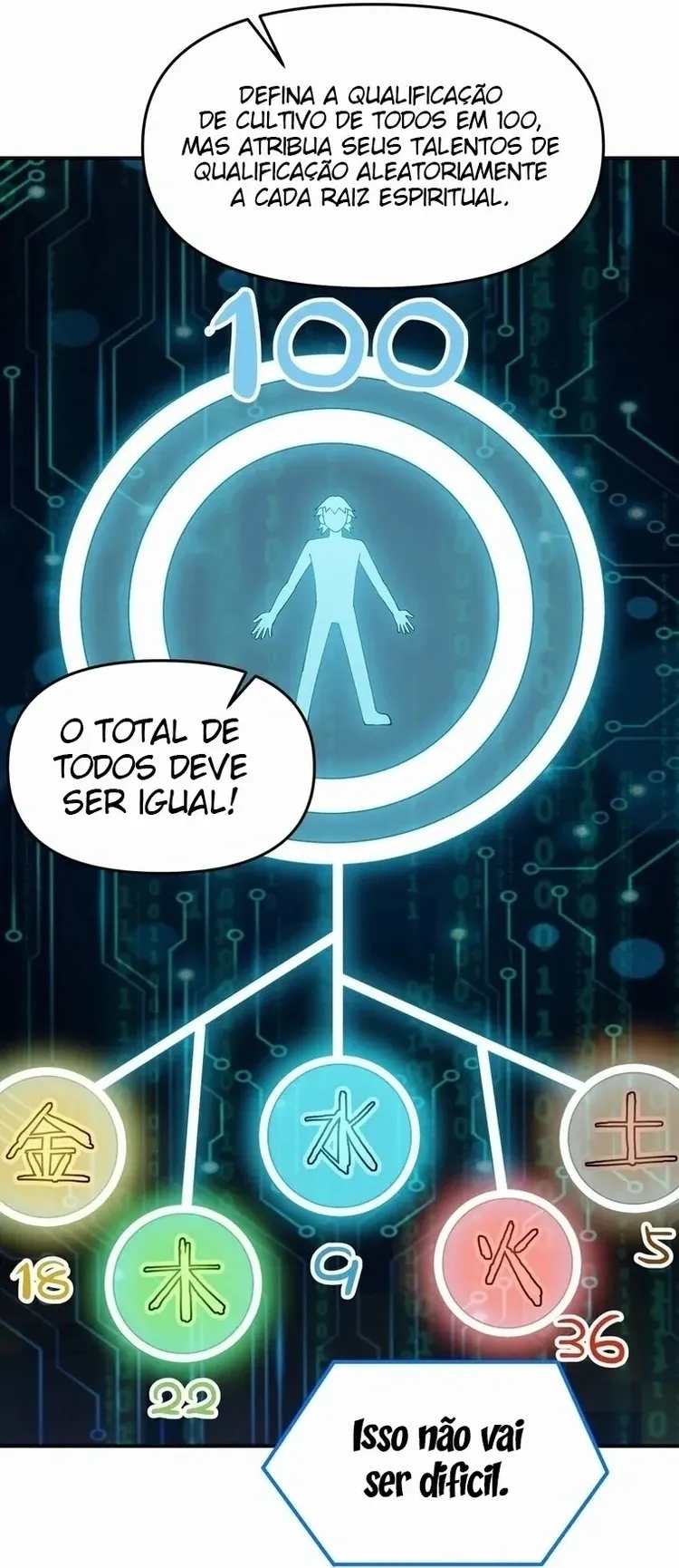 O Caminho Celestial Não É Estúpido Capítulo 25 Página 18