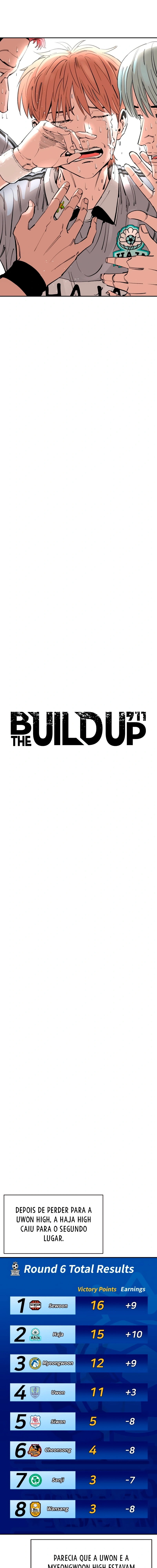 The Build Up Capítulo 125 Página 4