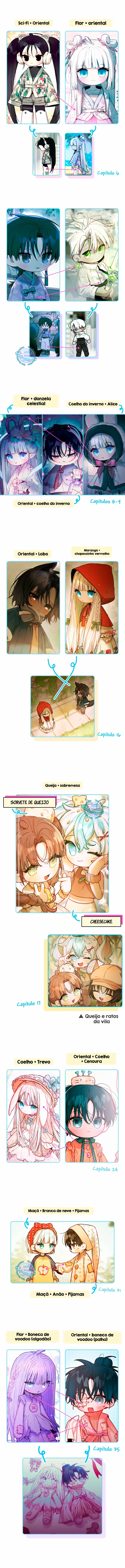 O Ídolo da nossa Guilda Capítulo 42.5 Página 6