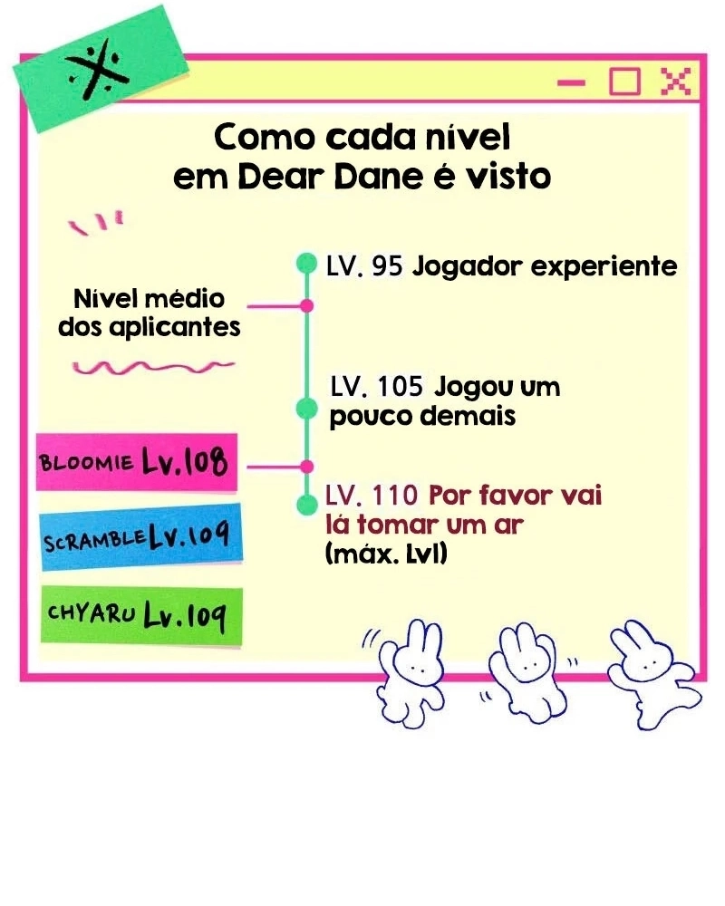 O Ídolo da nossa Guilda Capítulo 6 Página 146